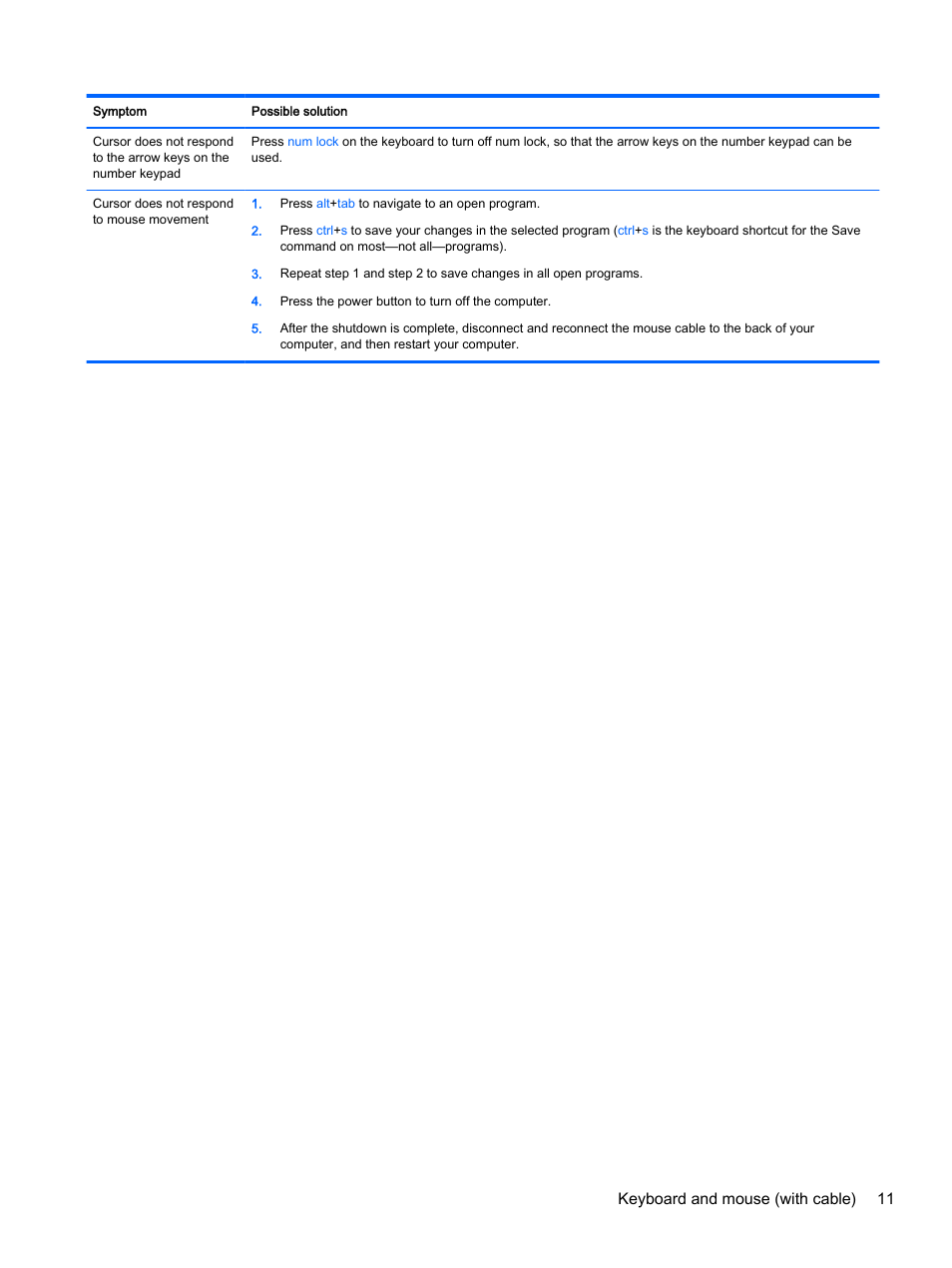Keyboard and mouse (with cable) 11 | HP 18-5021 All-in-One Desktop PC User Manual | Page 17 / 33