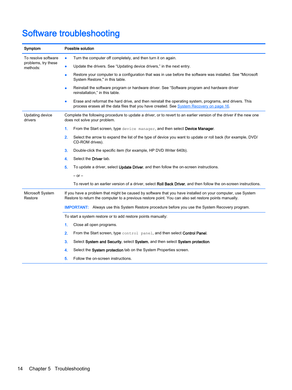 Software troubleshooting, 14 chapter 5 troubleshooting | HP 18-5021 All-in-One Desktop PC User Manual | Page 20 / 33