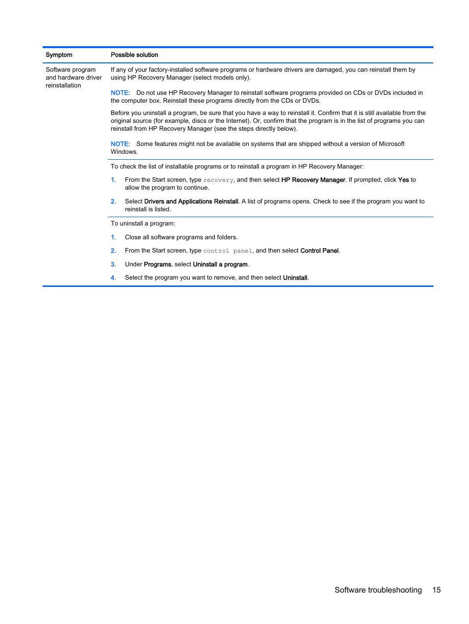 Software troubleshooting 15 | HP 18-5021 All-in-One Desktop PC User Manual | Page 21 / 33