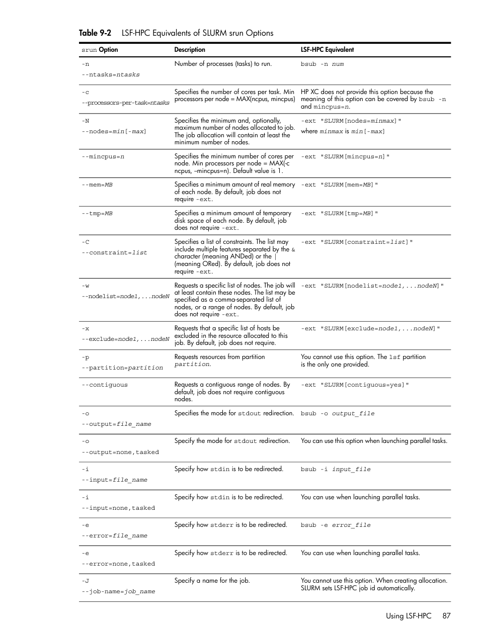 2 lsf-hpc equivalents of slurm srun options | HP XC System 3.x Software User Manual | Page 87 / 118