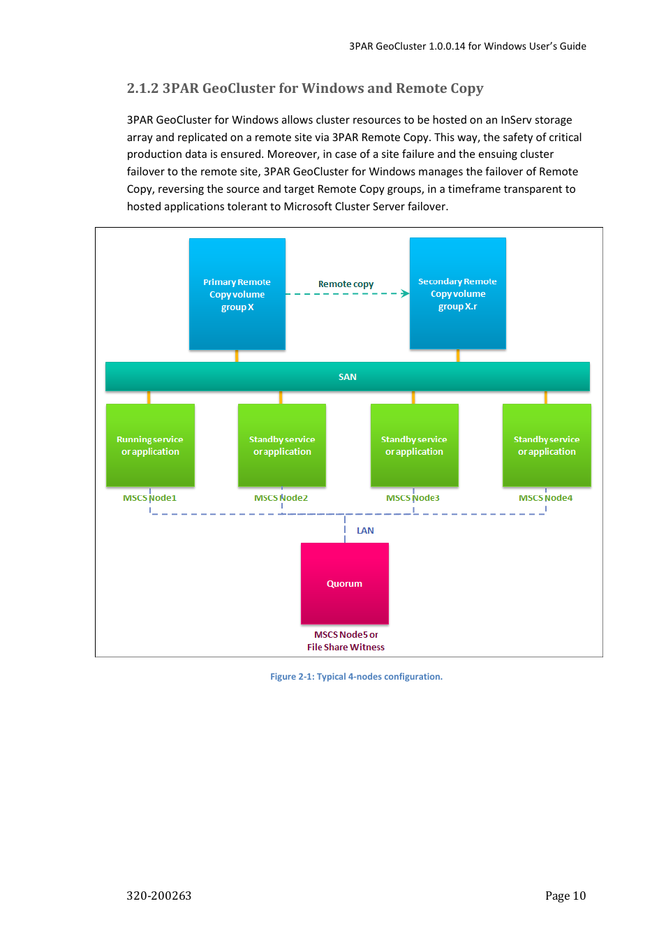 3 cluster resources | HP 3PAR Geocluster Software User Manual | Page 10 / 49