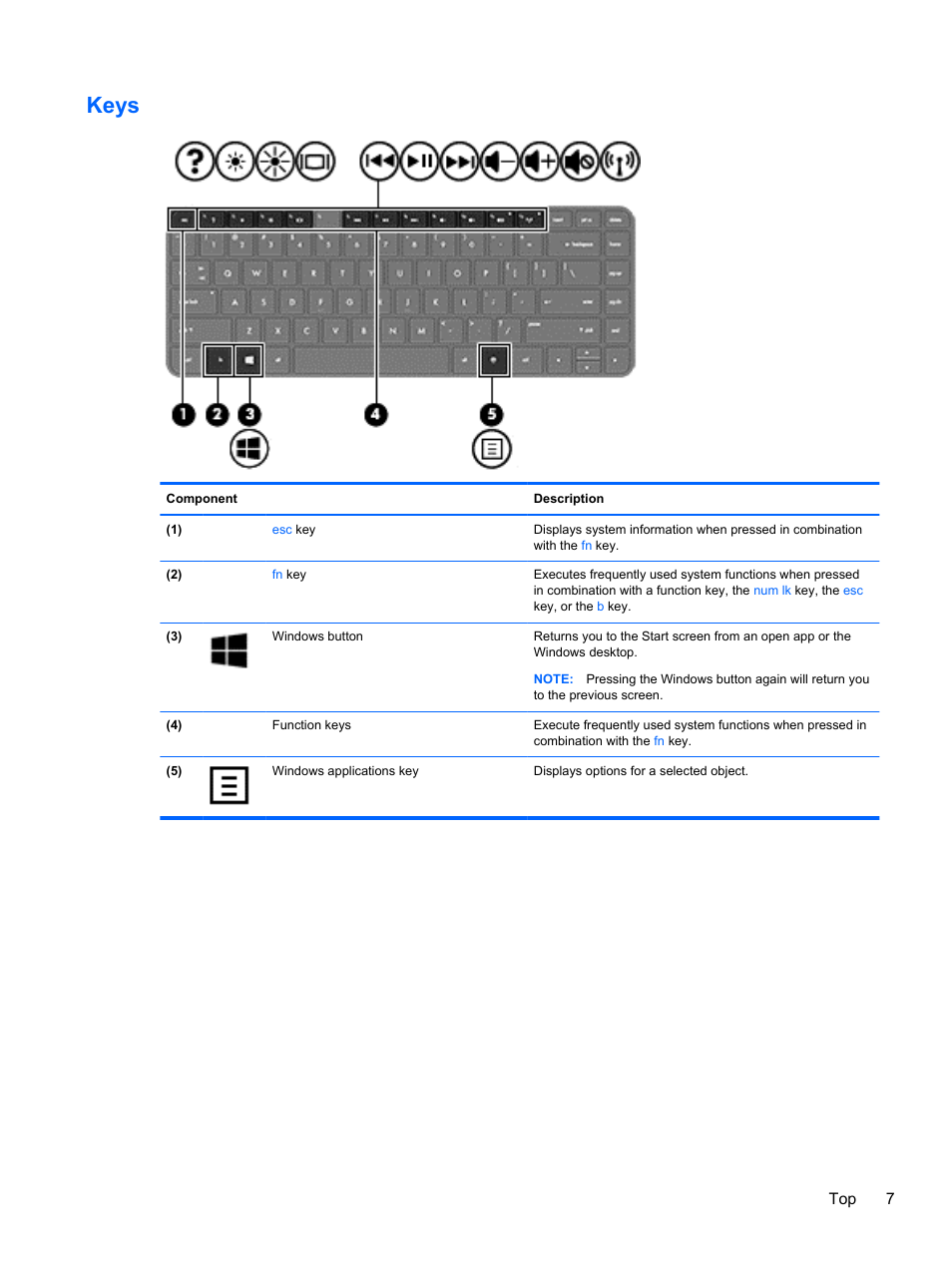 Keys, Top 7 | HP 242 G1 Notebook PC User Manual | Page 17 / 105