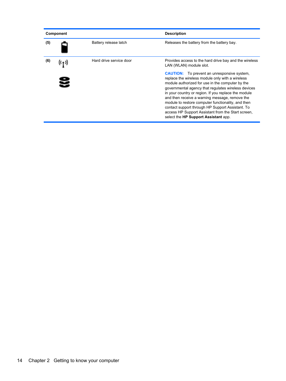 HP 242 G1 Notebook PC User Manual | Page 24 / 105