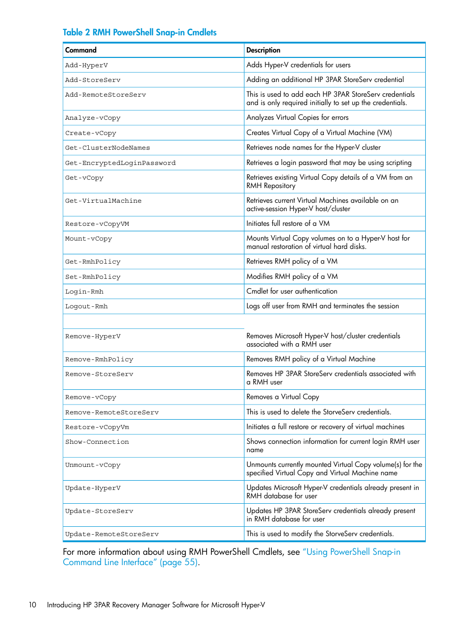 HP 3PAR Application Software Suite for Microsoft Hyper-V User Manual | Page 10 / 106