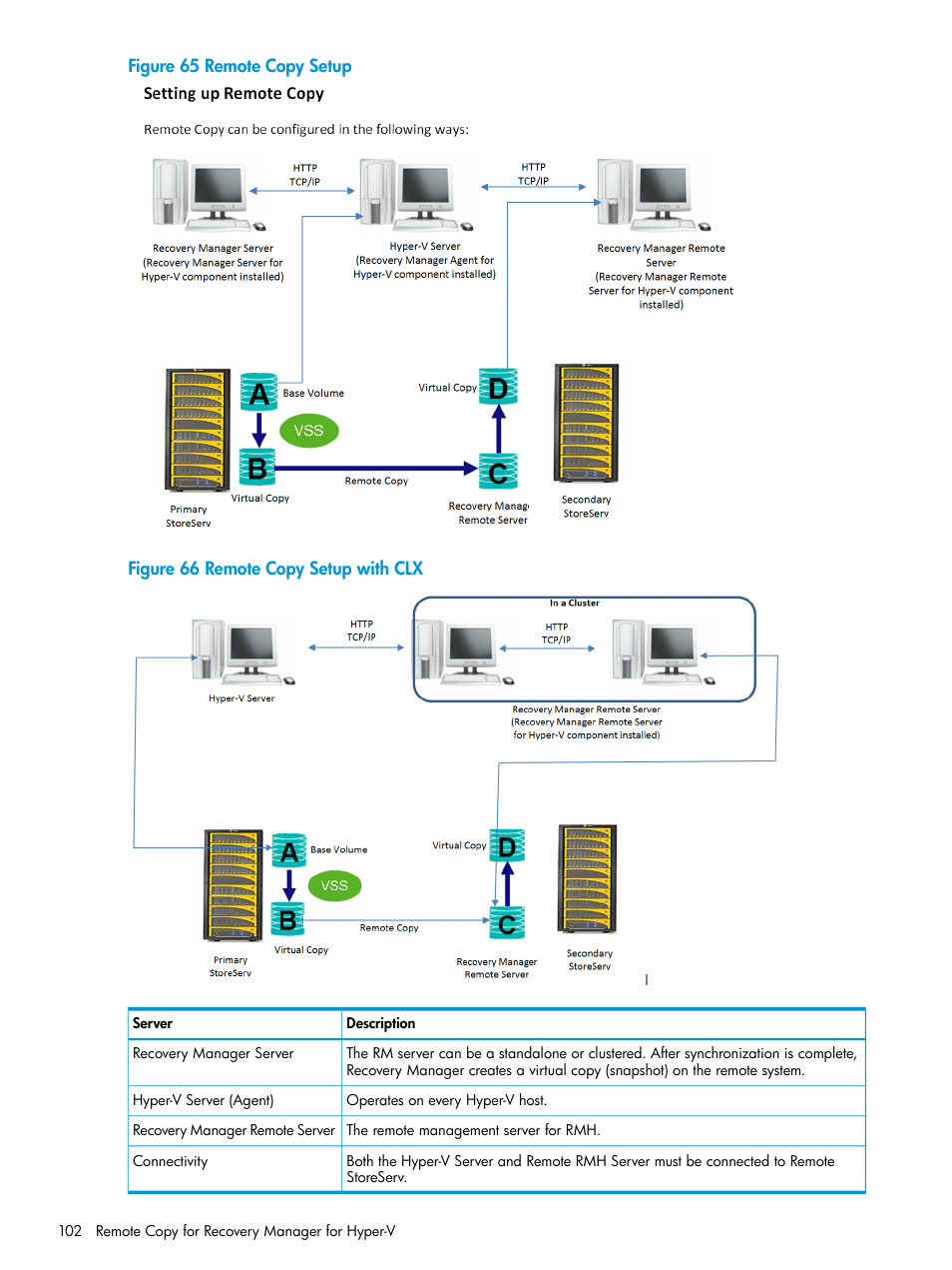 HP 3PAR Application Software Suite for Microsoft Hyper-V User Manual | Page 102 / 106