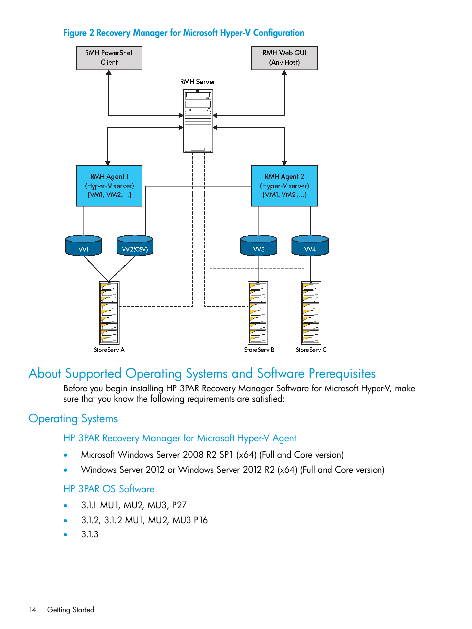 Operating systems | HP 3PAR Application Software Suite for Microsoft Hyper-V User Manual | Page 14 / 106