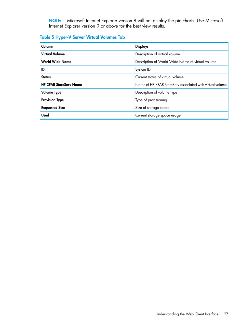 HP 3PAR Application Software Suite for Microsoft Hyper-V User Manual | Page 27 / 106