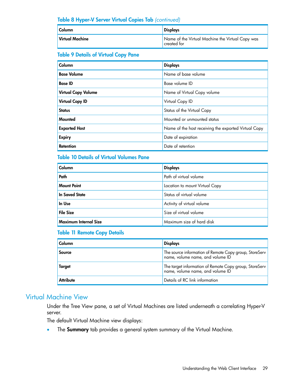 Virtual machine view | HP 3PAR Application Software Suite for Microsoft Hyper-V User Manual | Page 29 / 106