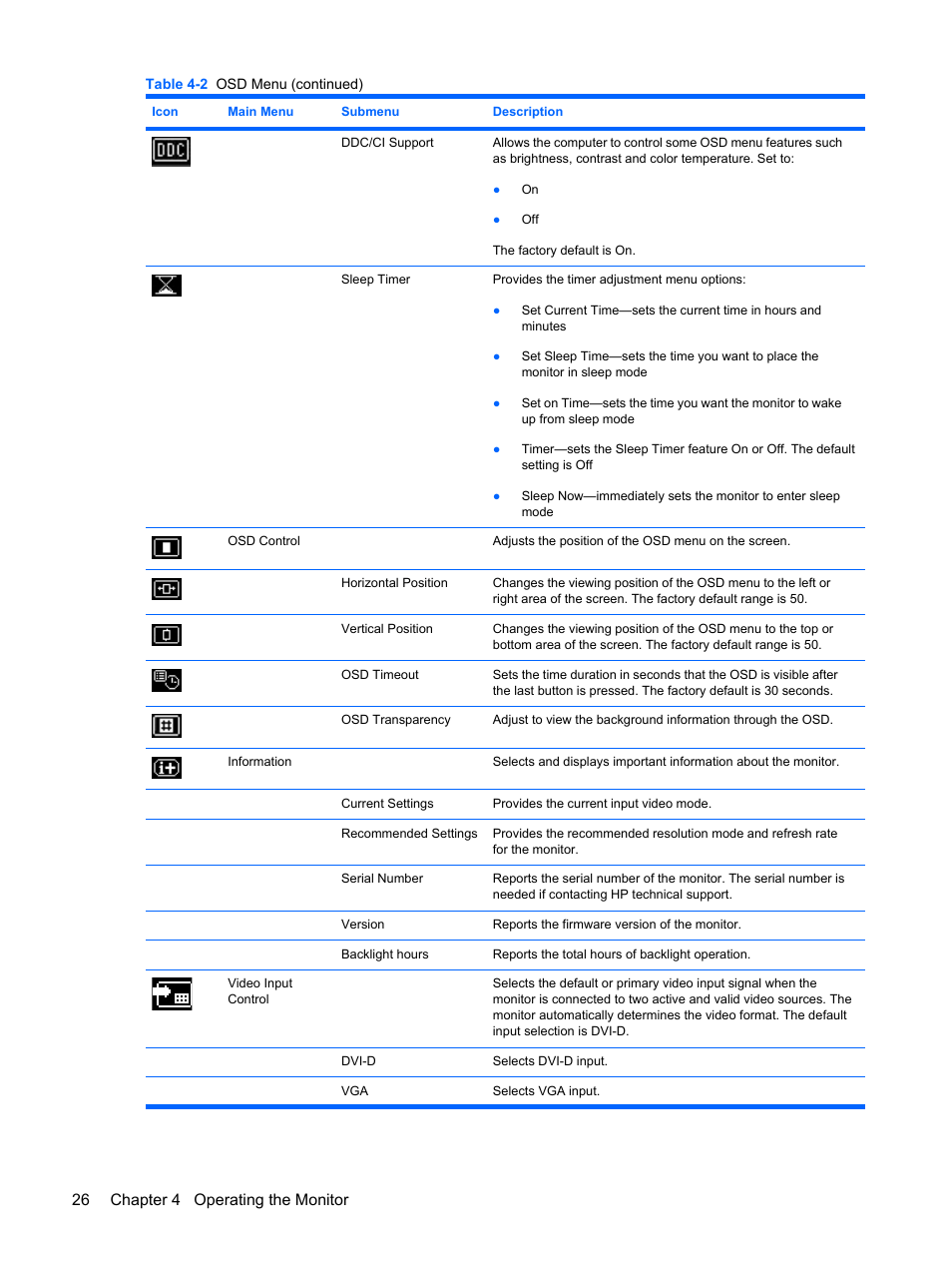 26 chapter 4 operating the monitor enww | HP L2045w 20-inch Widescreen LCD Monitor User Manual | Page 32 / 52