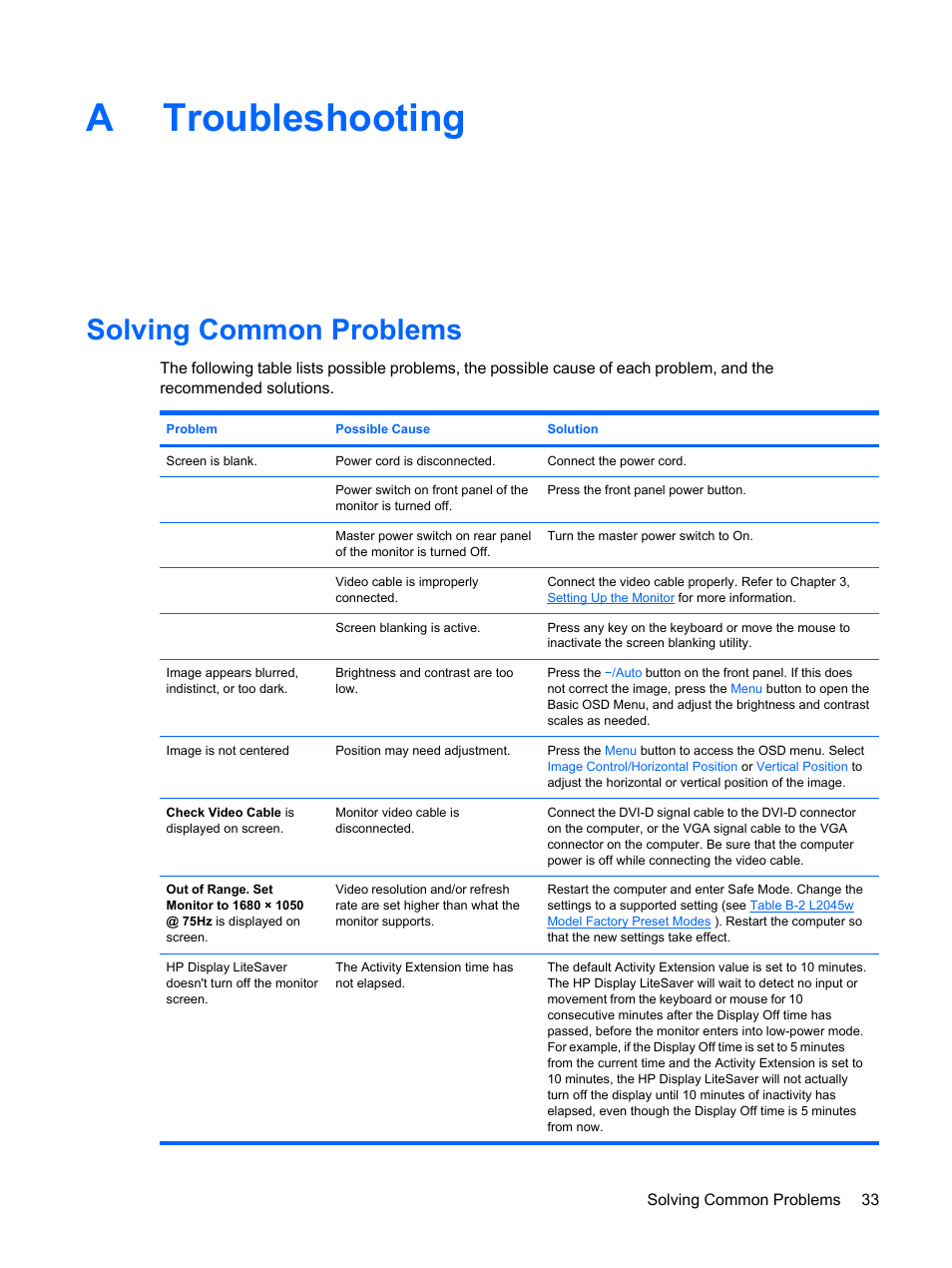 Troubleshooting, Solving common problems, Appendix a troubleshooting | Atroubleshooting | HP L2045w 20-inch Widescreen LCD Monitor User Manual | Page 39 / 52