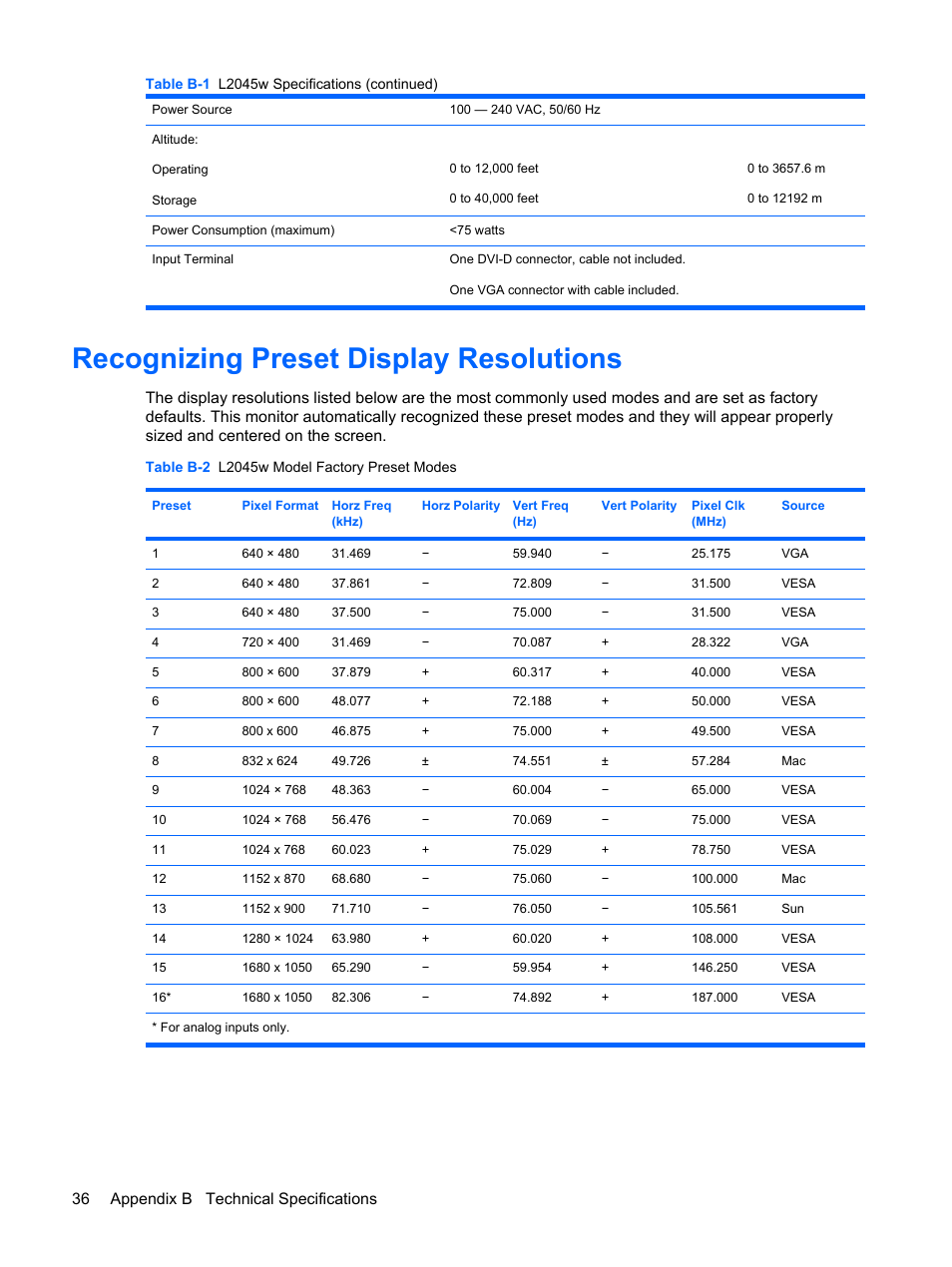 Recognizing preset display resolutions, Table b-2 l2045w, Model factory preset modes | 36 appendix b technical specifications enww | HP L2045w 20-inch Widescreen LCD Monitor User Manual | Page 42 / 52
