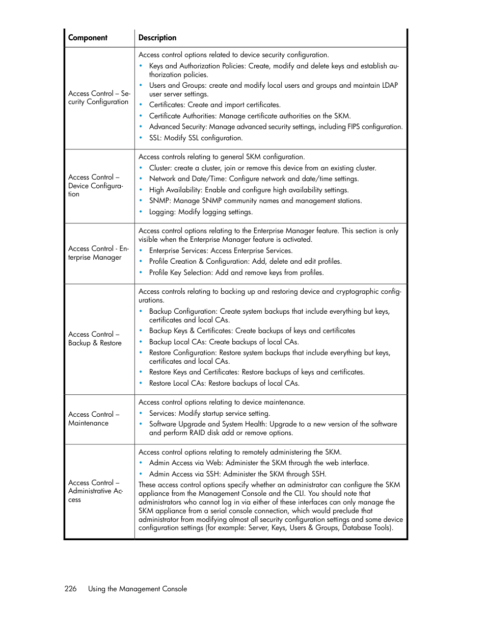 HP Secure Key Manager User Manual | Page 226 / 352