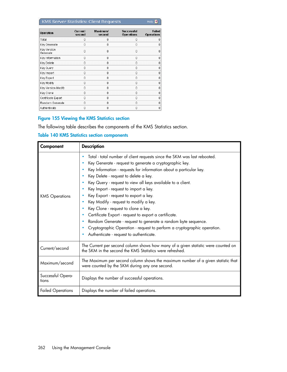 Viewing the kms statistics section, Kms statistics section components | HP Secure Key Manager User Manual | Page 262 / 352