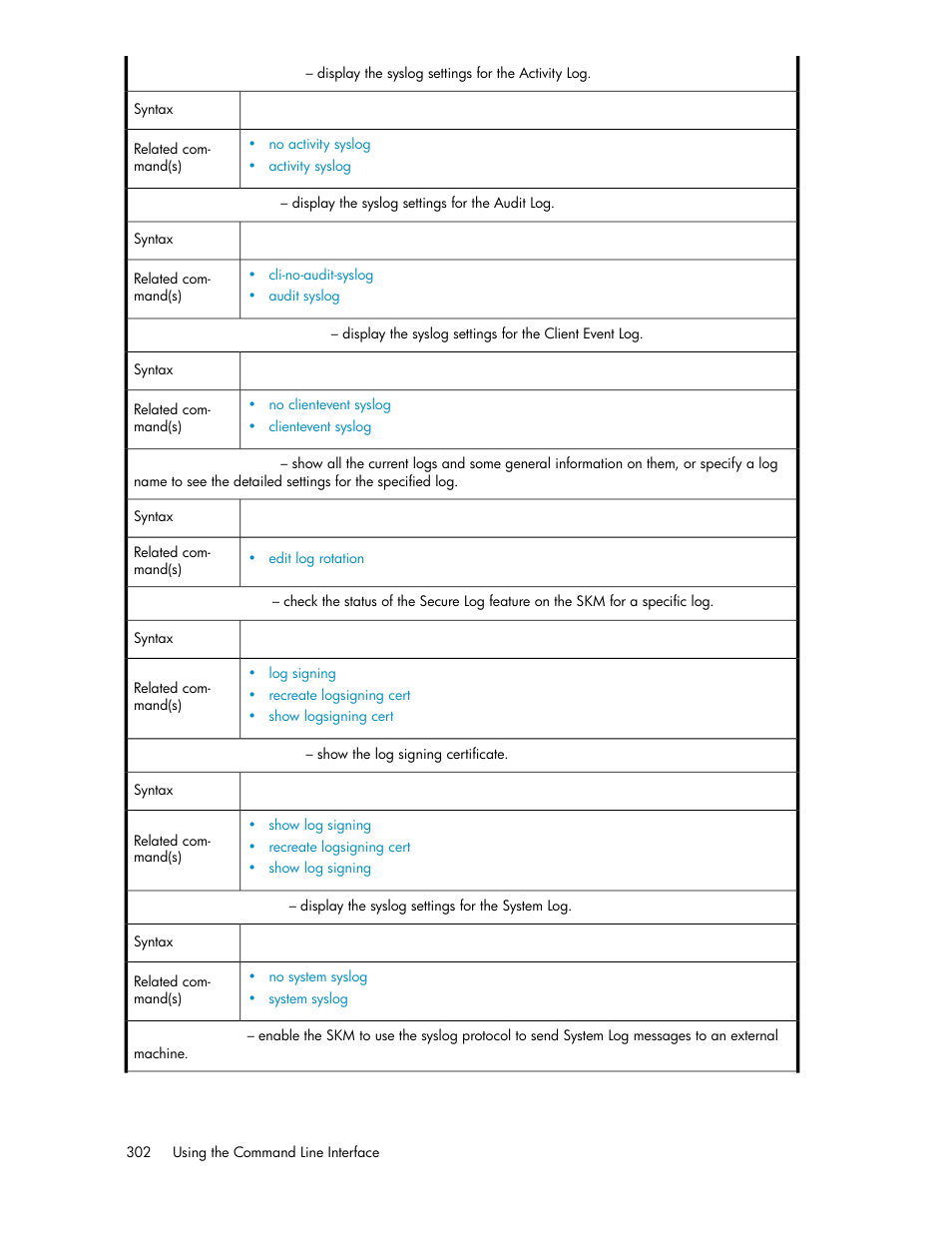 HP Secure Key Manager User Manual | Page 302 / 352