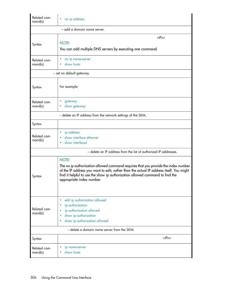 HP Secure Key Manager User Manual | Page 306 / 352