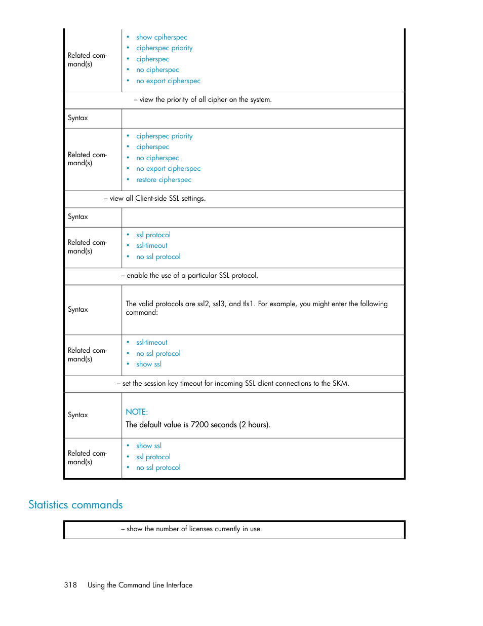 Statistics commands | HP Secure Key Manager User Manual | Page 318 / 352