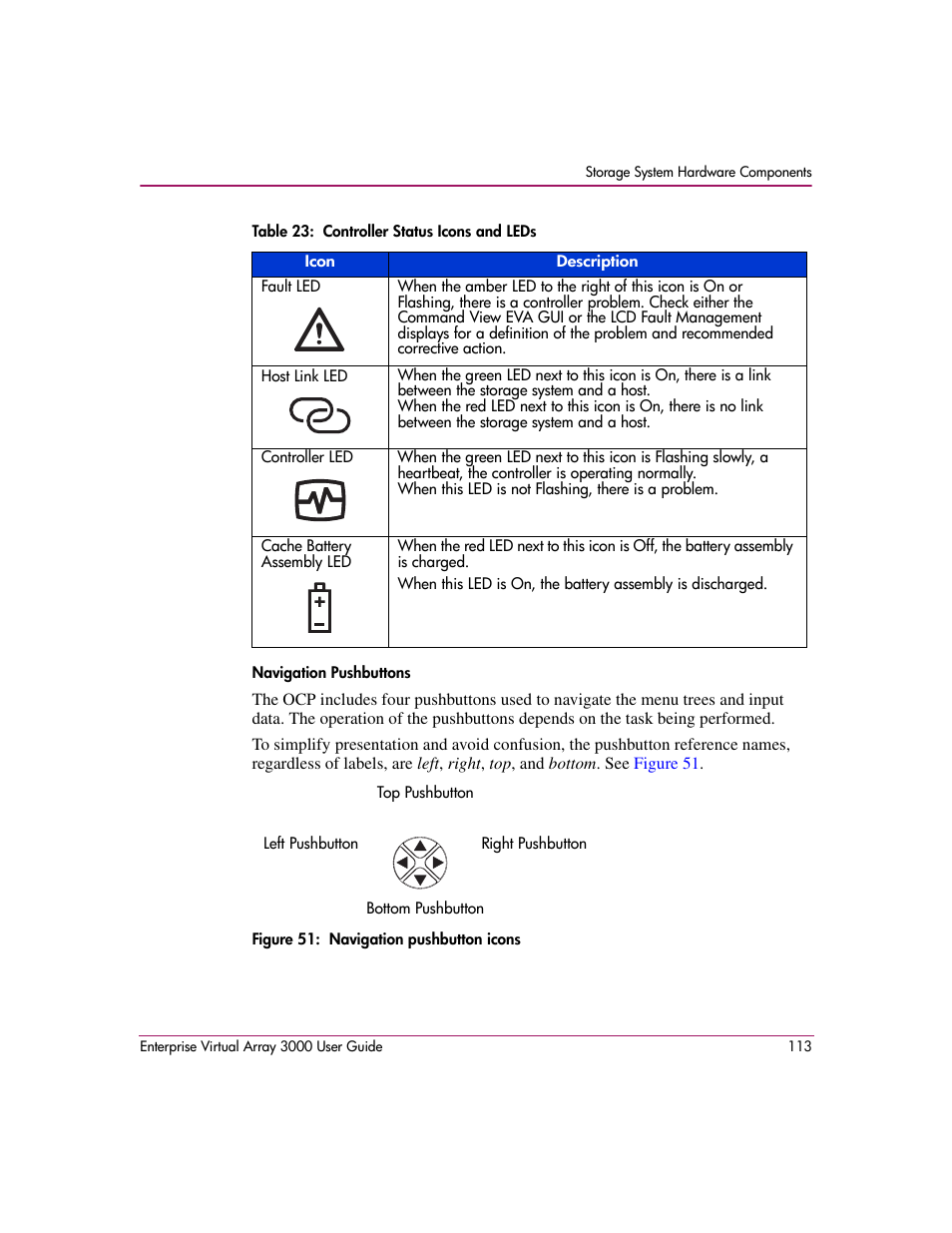 51 navigation pushbutton icons, 23 controller status icons and leds, Table 23 | During ini | HP 3000 Enterprise Virtual Array User Manual | Page 113 / 244