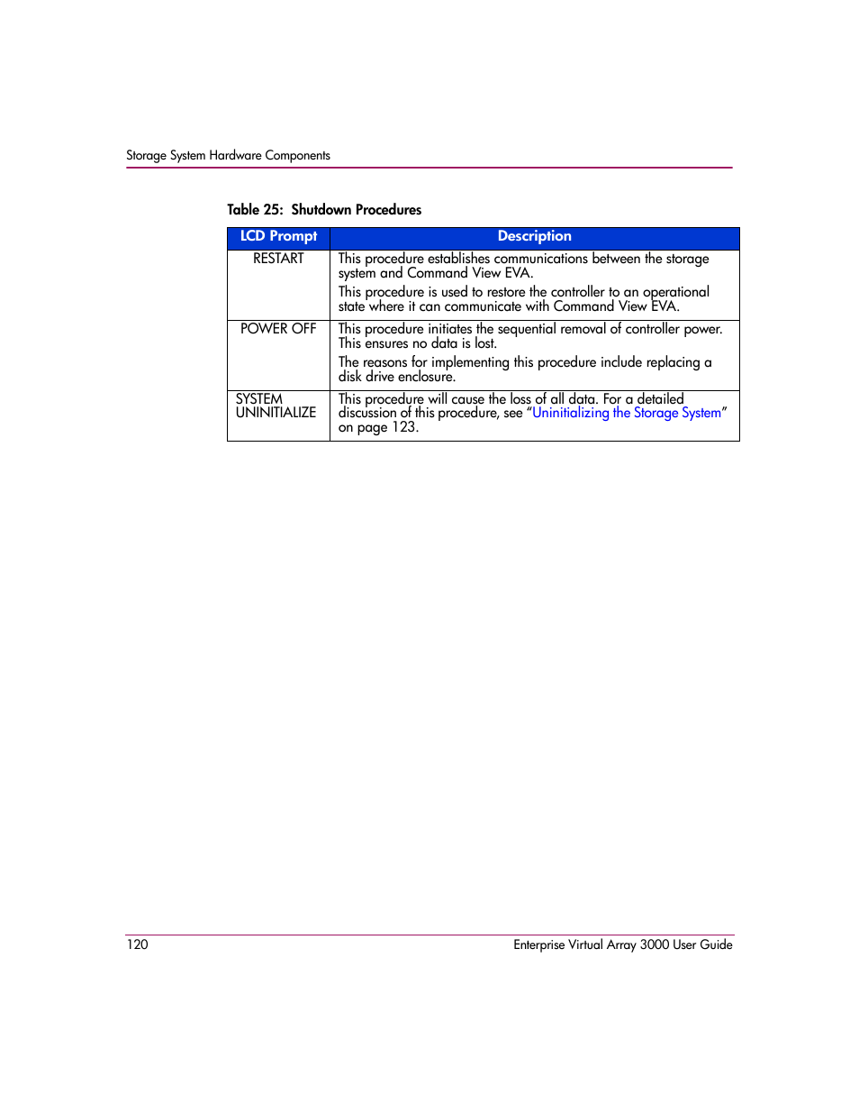 25 shutdown procedures | HP 3000 Enterprise Virtual Array User Manual | Page 120 / 244