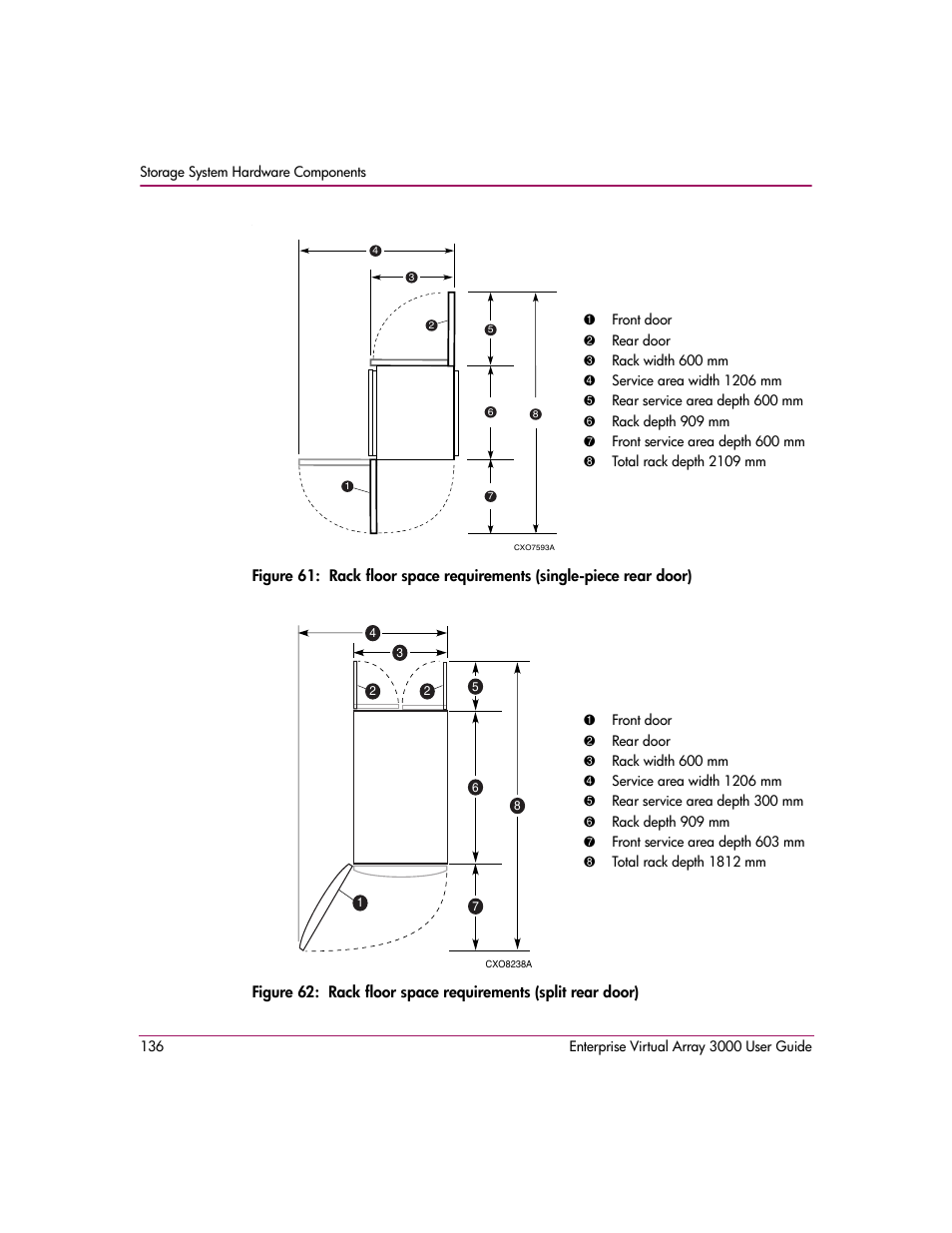 Figure 61, Figure 62, The split | HP 3000 Enterprise Virtual Array User Manual | Page 136 / 244