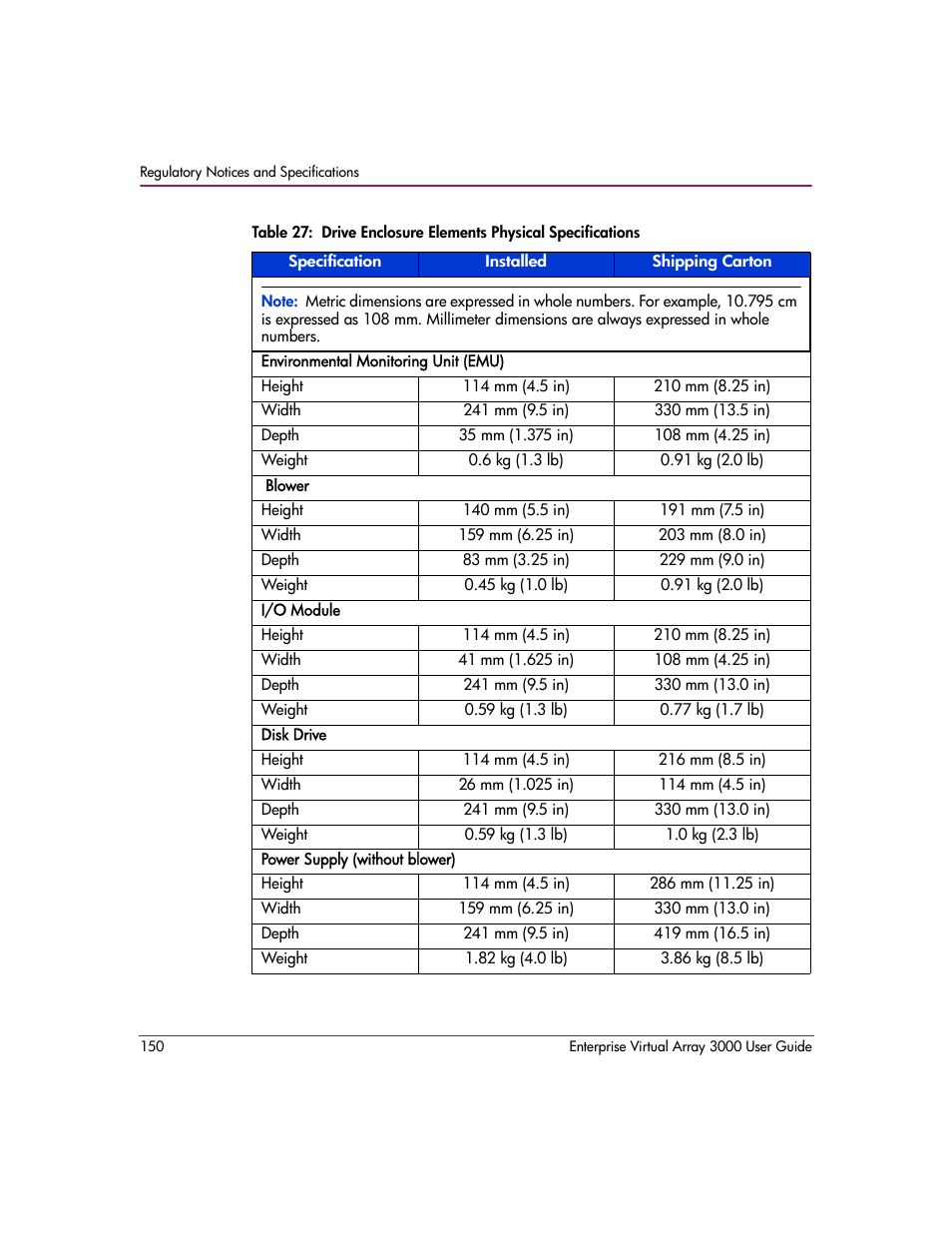 Table 27 | HP 3000 Enterprise Virtual Array User Manual | Page 150 / 244