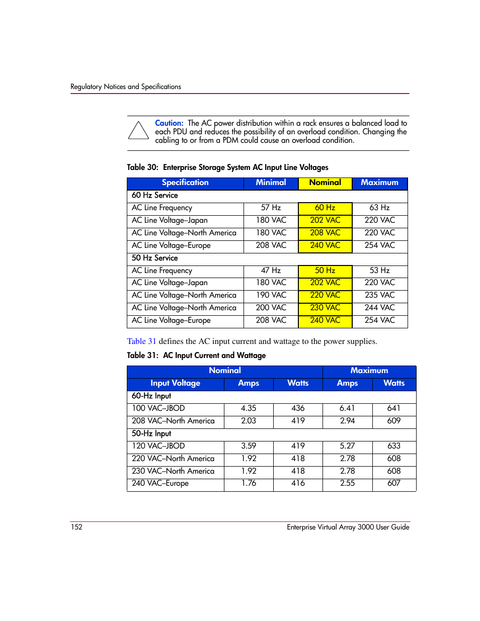 Ts (pdus), Table 30 | HP 3000 Enterprise Virtual Array User Manual | Page 152 / 244