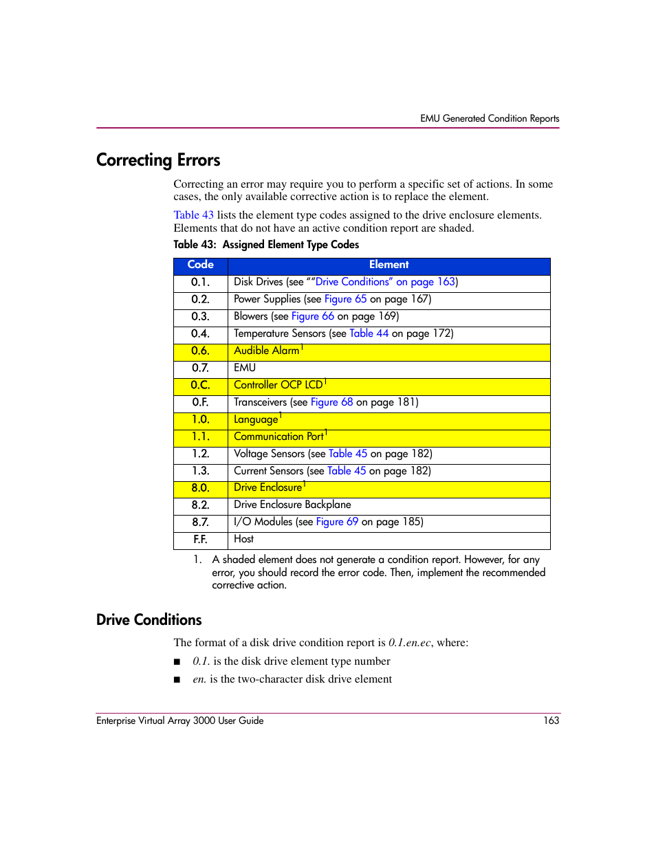 Correcting errors, Drive conditions, 43 assigned element type codes | HP 3000 Enterprise Virtual Array User Manual | Page 163 / 244