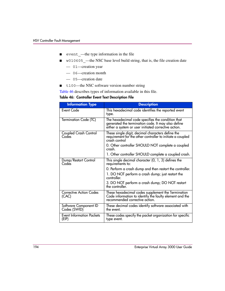 46 controller event text description file | HP 3000 Enterprise Virtual Array User Manual | Page 194 / 244