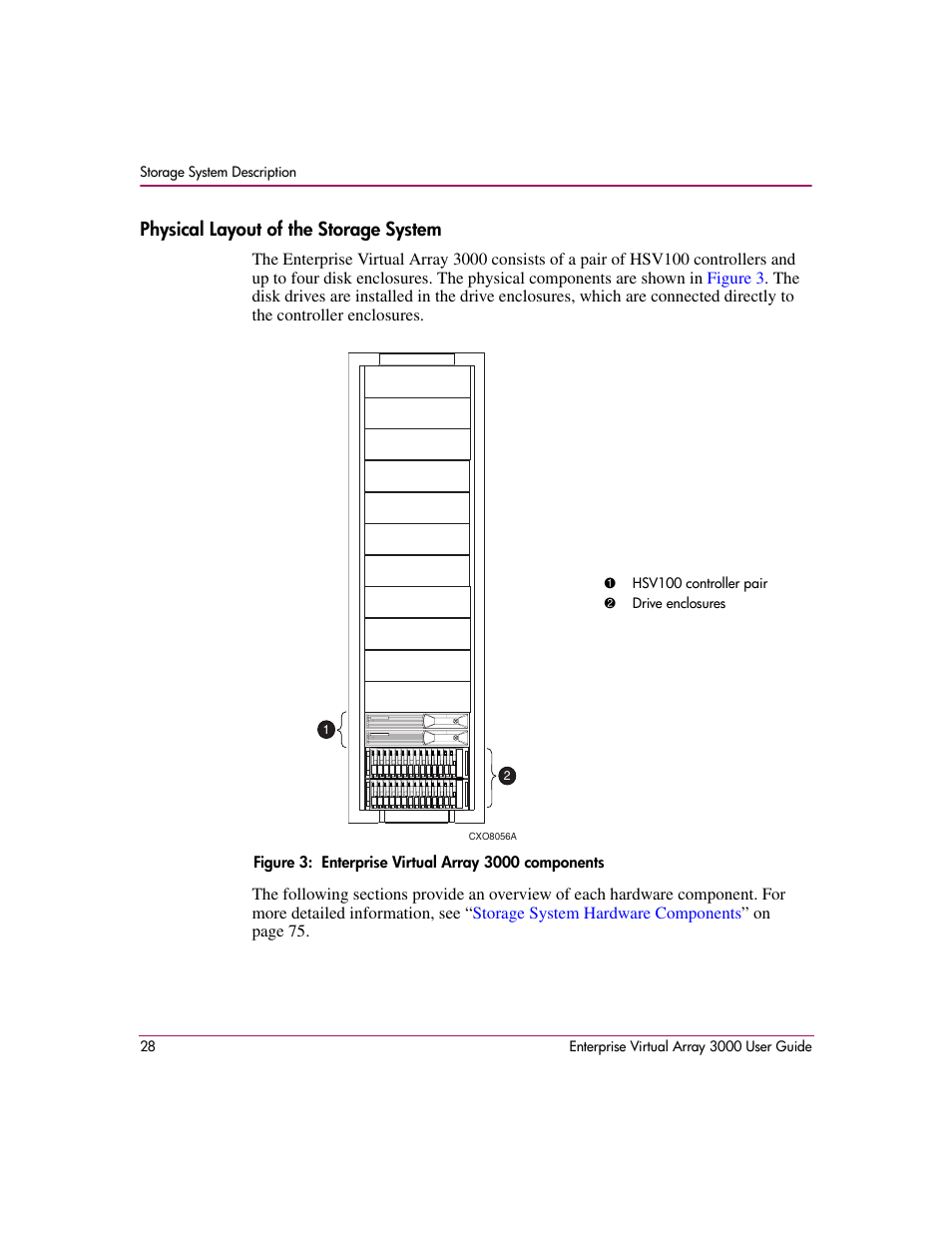 Physical layout of the storage system, 3 enterprise virtual array 3000 components | HP 3000 Enterprise Virtual Array User Manual | Page 28 / 244