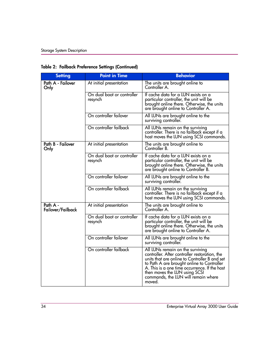 HP 3000 Enterprise Virtual Array User Manual | Page 34 / 244