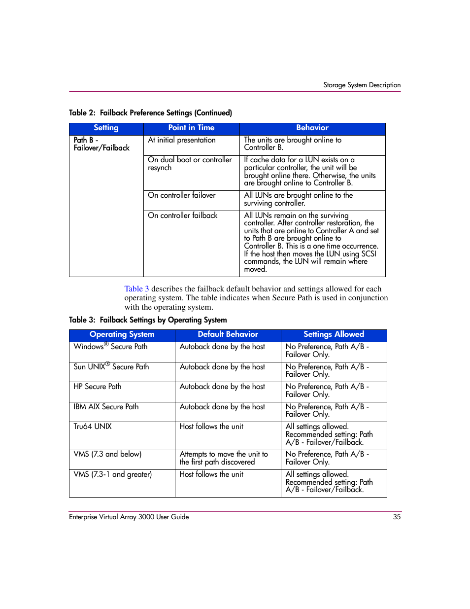 3 failback settings by operating system | HP 3000 Enterprise Virtual Array User Manual | Page 35 / 244
