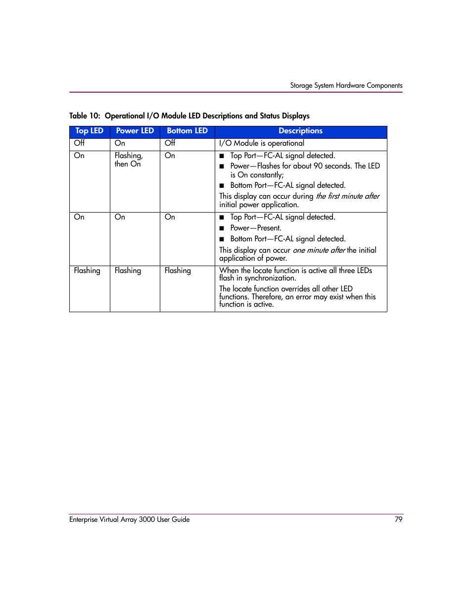 N in, Table 10 | HP 3000 Enterprise Virtual Array User Manual | Page 79 / 244