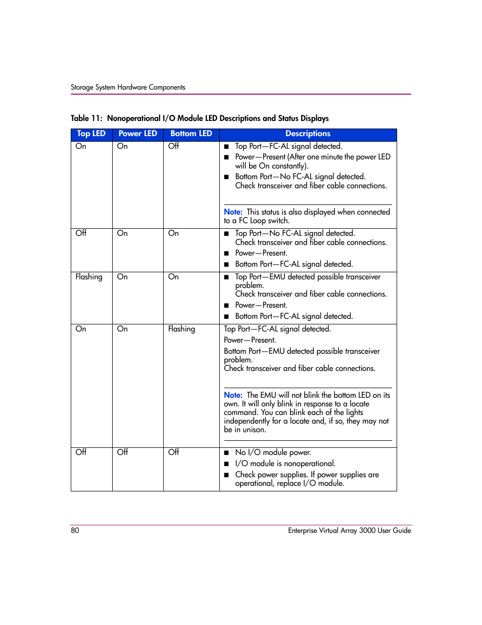 Table 11 | HP 3000 Enterprise Virtual Array User Manual | Page 80 / 244