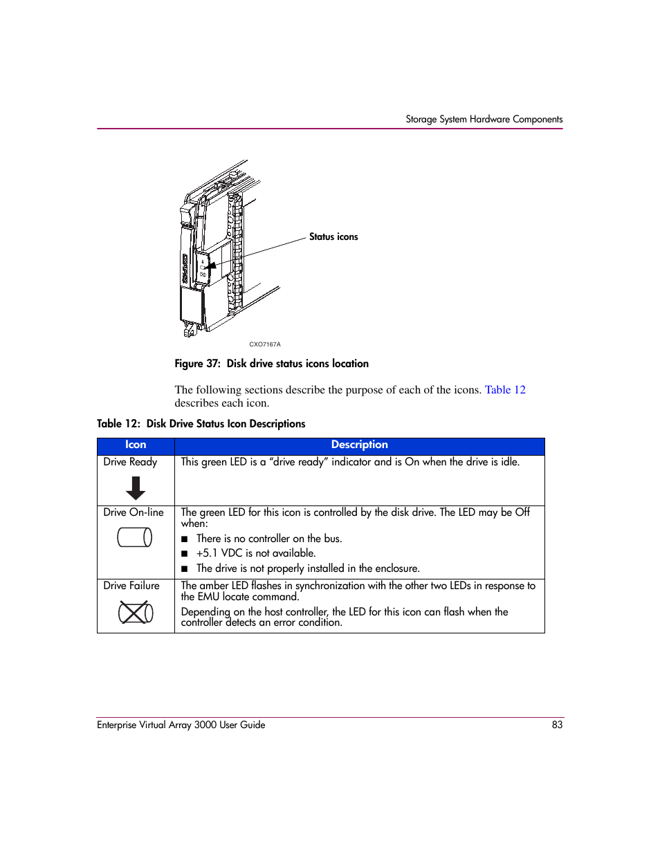 37 disk drive status icons location, 12 disk drive status icon descriptions, Figure 37 | HP 3000 Enterprise Virtual Array User Manual | Page 83 / 244