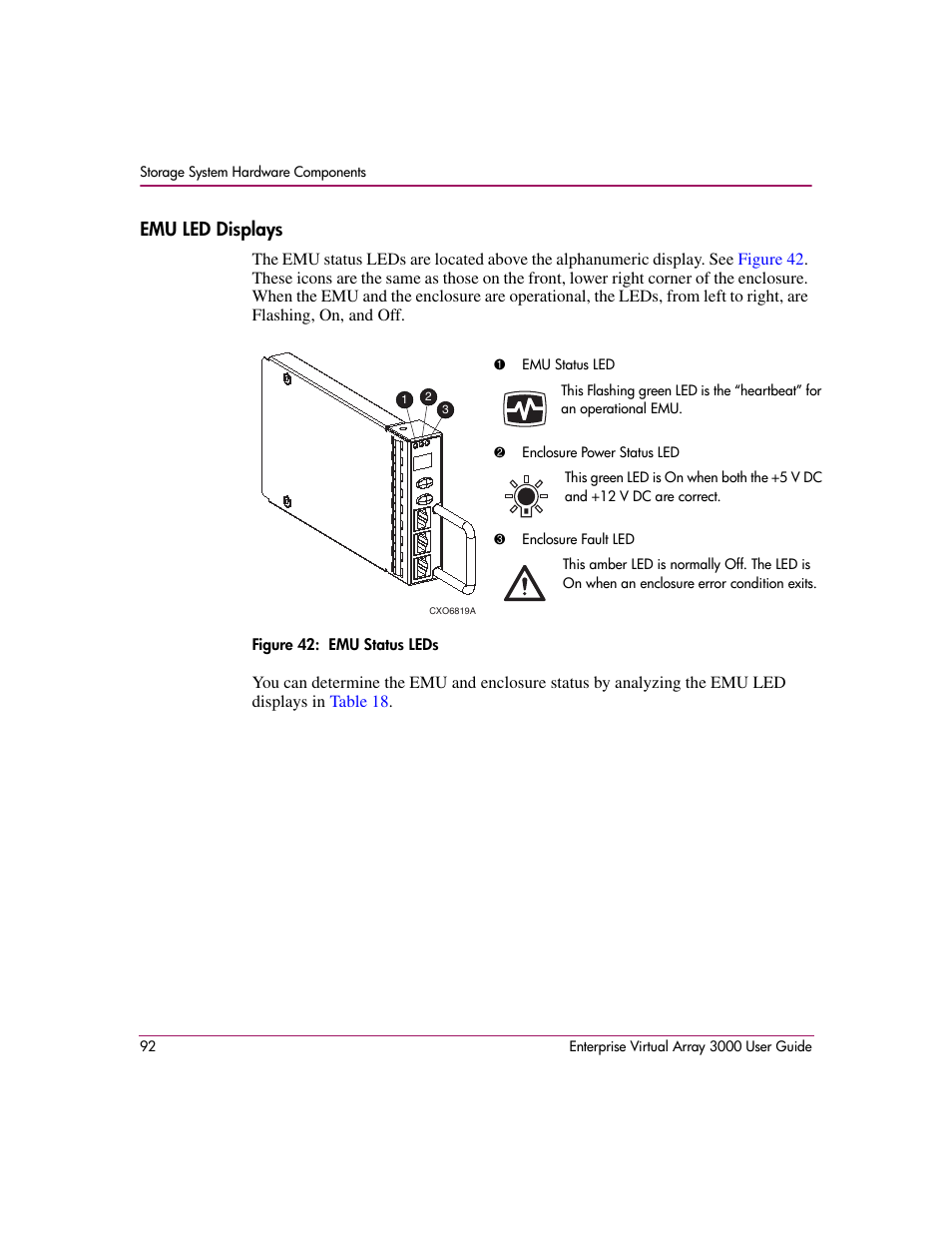 Emu led displays, 42 emu status leds, Led displays | HP 3000 Enterprise Virtual Array User Manual | Page 92 / 244