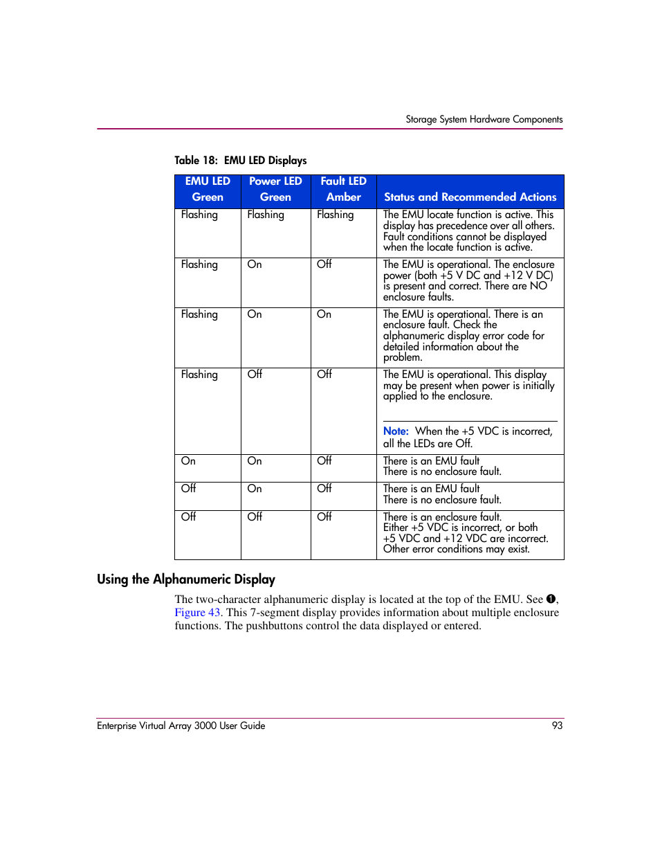 Using the alphanumeric display, 18 emu led displays, Using the alphanumeric | Display, Displays in, Table 18 | HP 3000 Enterprise Virtual Array User Manual | Page 93 / 244