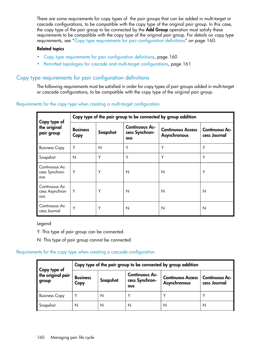 HP XP P9000 Command View Advanced Edition Software User Manual | Page 160 / 468