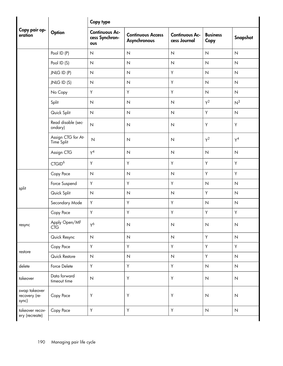 HP XP P9000 Command View Advanced Edition Software User Manual | Page 190 / 468