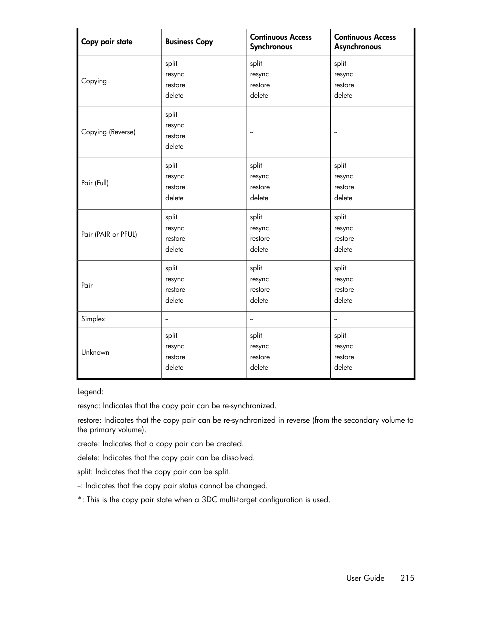 HP XP P9000 Command View Advanced Edition Software User Manual | Page 215 / 468