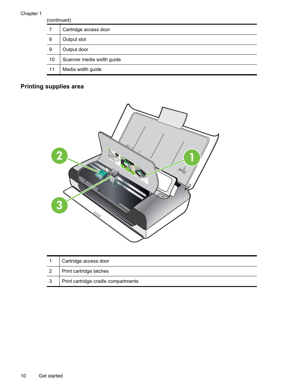 Printing supplies area | HP Officejet 150 Mobile All-in-One Printer - L511a User Manual | Page 14 / 138