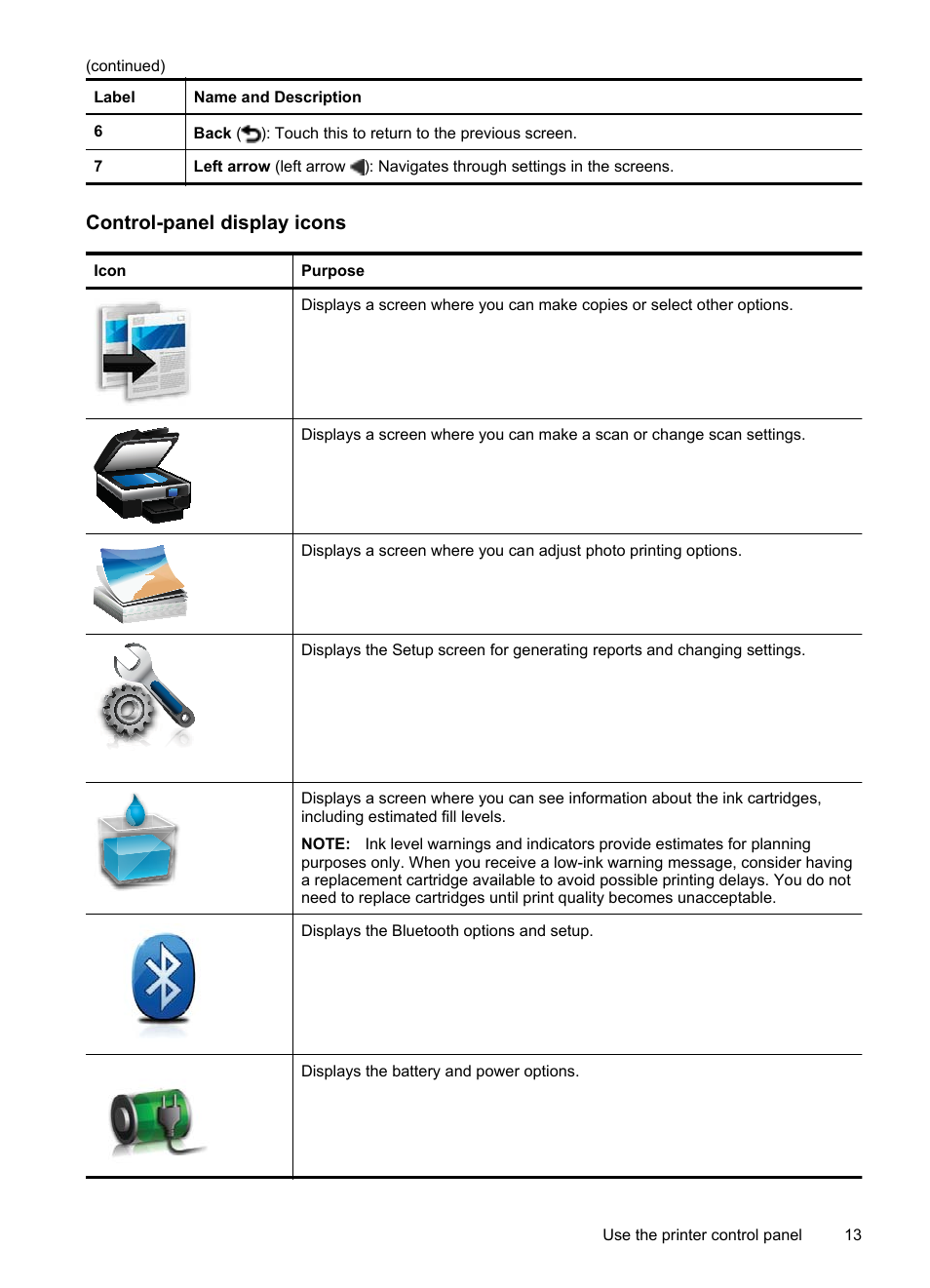 Control-panel display icons | HP Officejet 150 Mobile All-in-One Printer - L511a User Manual | Page 17 / 138