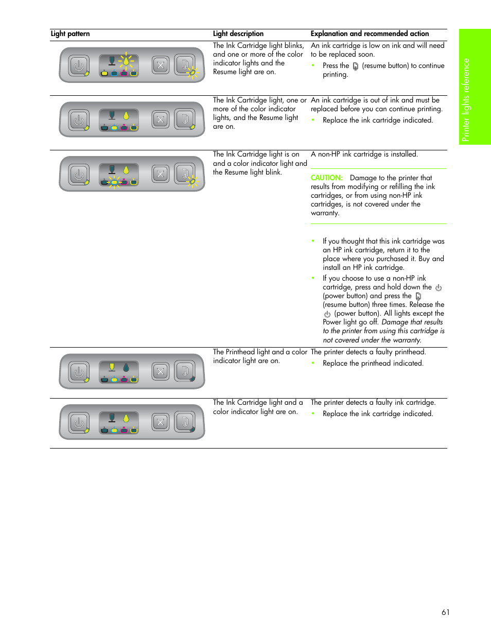 HP Business Inkjet 1000 Printer User Manual | Page 64 / 96