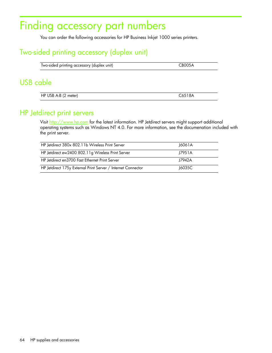 Finding accessory part numbers, Two-sided printing accessory (duplex unit), Usb cable | Hp jetdirect print servers | HP Business Inkjet 1000 Printer User Manual | Page 67 / 96