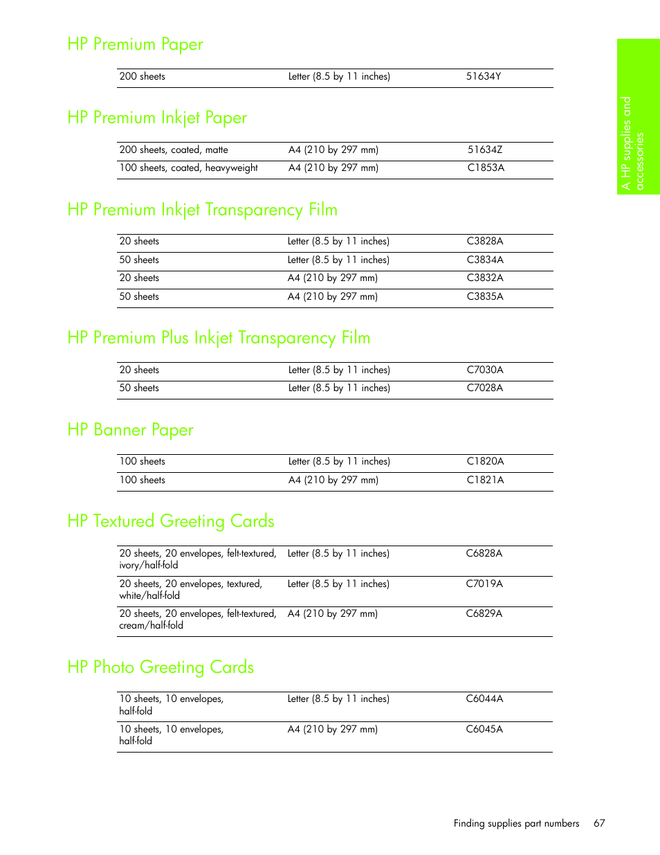 Hppremium paper, Hppremium inkjet paper, Hppremium inkjet transparency film | Hppremium plus inkjet transparency film, Hpbanner paper, Hptextured greeting cards, Hpphoto greeting cards | HP Business Inkjet 1000 Printer User Manual | Page 70 / 96