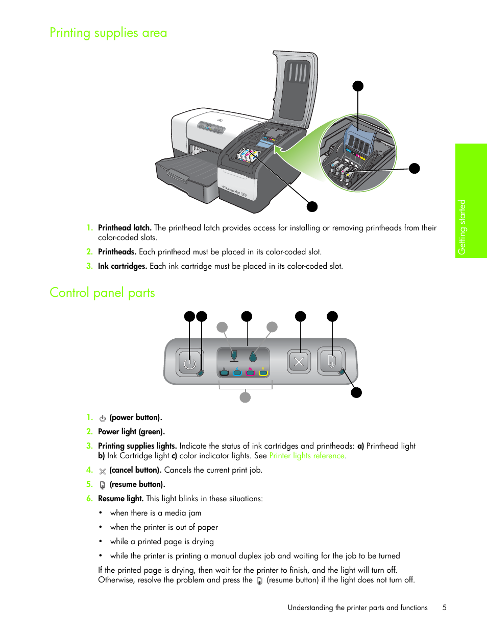 Printing supplies area, Control panel parts | HP Business Inkjet 1000 Printer User Manual | Page 8 / 96