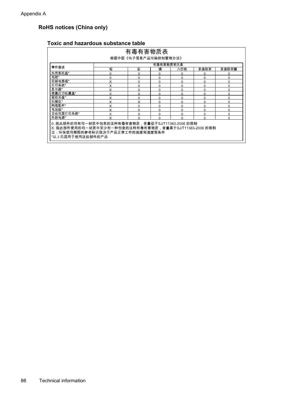 Rohs notices (china only) | HP Officejet 100 Mobile Printer - L411a User Manual | Page 90 / 116