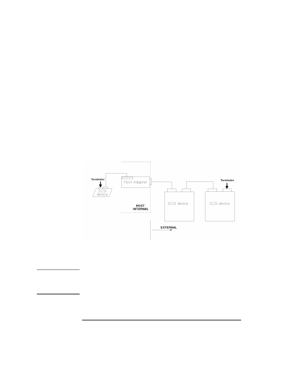 Termination, Refer to the documentation that comes with your, Use active terminators on the single-ended bus t | Never terminate the bus at any place except the, If devices are on both sides of the host compute, General, Do not connect a single-ended bus to a different, Note for current information on issues relating to | HP Surestore 5200ex series Optical Disk Drives User Manual | Page 64 / 77