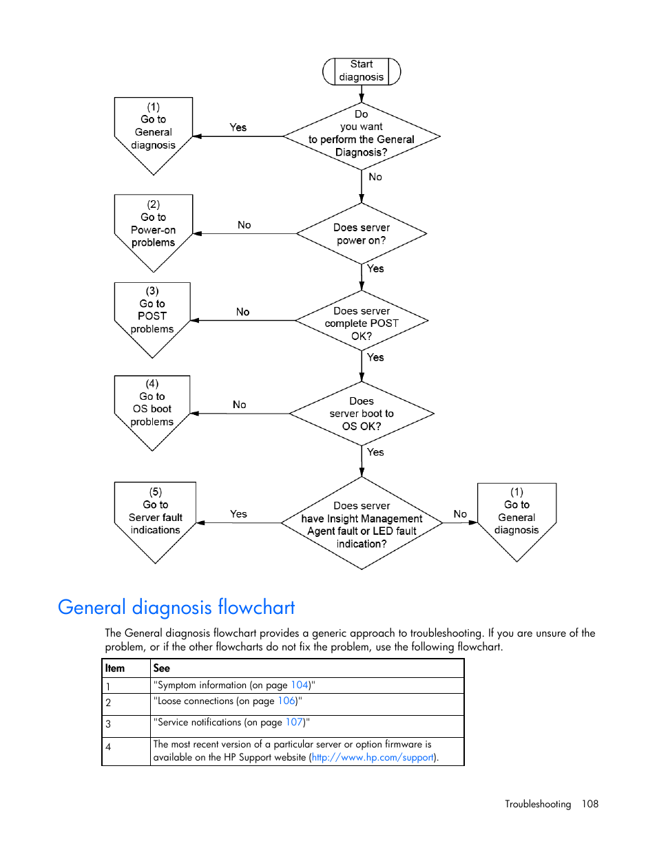 General diagnosis flowchart | HP ProLiant ML350 G6 Server User Manual | Page 108 / 144