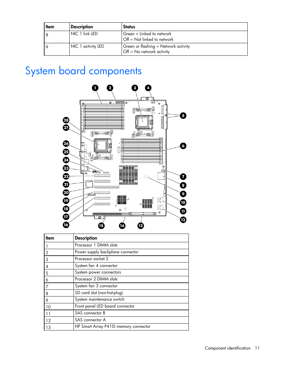 System board components | HP ProLiant ML350 G6 Server User Manual | Page 11 / 144