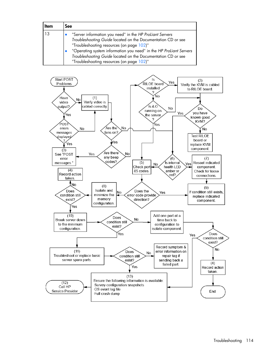 HP ProLiant ML350 G6 Server User Manual | Page 114 / 144