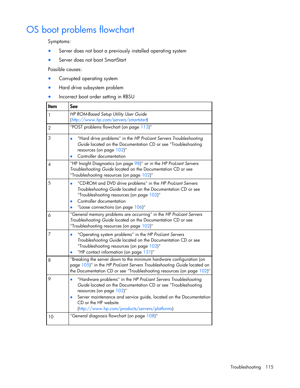Os boot problems flowchart | HP ProLiant ML350 G6 Server User Manual | Page 115 / 144